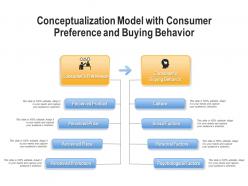 Conceptualization model with consumer preference and buying behavior