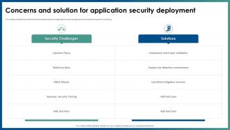 Concerns And Solution For Application Security Deployment