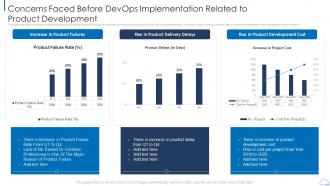 Concerns faced before vital parameters that determine overall devops attainment it