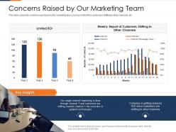 Concerns raised by our marketing team fusion marketing experience ppt summary