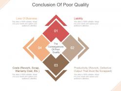 Conclusion Of Poor Quality Powerpoint Slide Design Templates