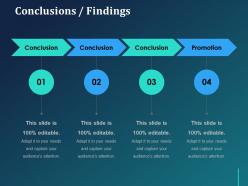 Conclusions findings ppt visual aids show