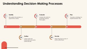 Conclusions That Drive Action And Decisions PPT Graphics AT Image Ideas