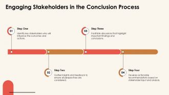 Conclusions That Drive Action And Decisions PPT Graphics AT Content Ready Ideas