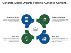 Concrete model organic farming authentic content unstructured communication