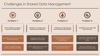 Concurrency Memory Ensuring Thread Safe Shared Data PPT Example AT Template Image