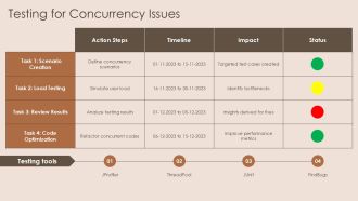 Concurrency Memory Ensuring Thread Safe Shared Data PPT Example AT Downloadable Image