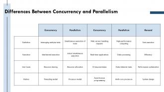 Concurrent Execution Parallel Processing Computing PPT Slides ST AI Professionally Editable