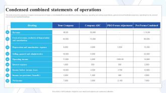 Condensed Combined Statements Of Operations Buy Side Of Merger And Acquisition Ppt Infographics