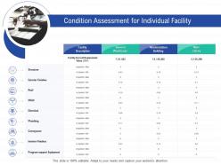Condition assessment for individual facility infrastructure construction planning management ppt icon