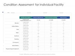 Condition assessment for individual facility infrastructure engineering facility management ppt themes