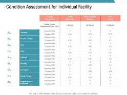 Condition assessment for individual facility infrastructure management services ppt microsoft