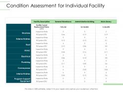 Condition assessment for individual facility infrastructure planning