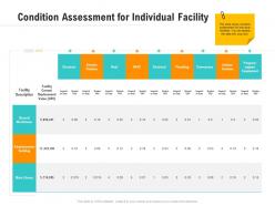 Condition assessment for individual facility optimizing business ppt microsoft