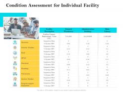 Condition assessment for individual facility ppt icon background designs