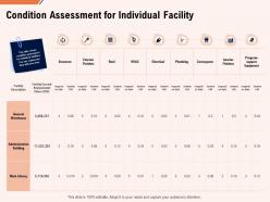 Condition assessment for individual facility ppt powerpoint styles