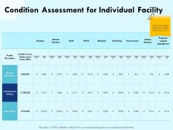 Condition assessment for individual facility roof ppt powerpoint presentation