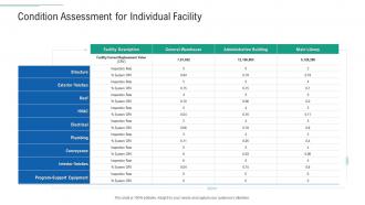 Condition assessment for individual infrastructure planning and facilities management