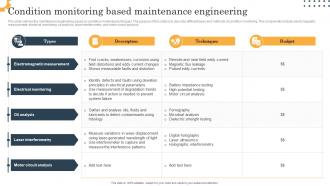 Condition Monitoring Based Maintenance Engineering