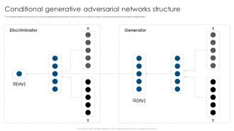 Conditional Generative Adversarial Networks Structure