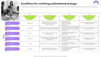 Conditions For Switching Multinational Strategy Multinational Strategy For Organizations Strategy SS