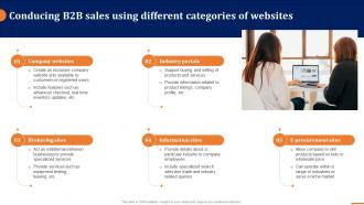 Conducing B2b Sales Using Different Categories Of Websites How To Build A Winning B2b Sales Plan