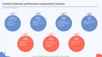 Conduct Business Performance Assessment Process