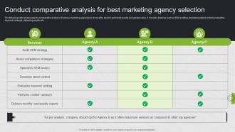 Conduct Comparative Analysis For Best Marketing Search Engine Marketing Ad Campaign