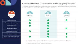 Conduct Comparative Analysis For Best Sem Ad Campaign Management To Improve Ranking