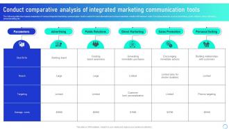 Conduct Comparative Analysis Leveraging Integrated Marketing Communication Tools MKT SS V
