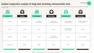 Conduct Comparative Analysis Of Integrated Marketing Integrated Marketing Communication MKT SS V