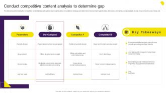 Conduct Competitive Content Analysis To Determine Gap Digital Content Marketing Strategy SS