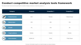 Conduct Competitive Market Analysis Tools Framework