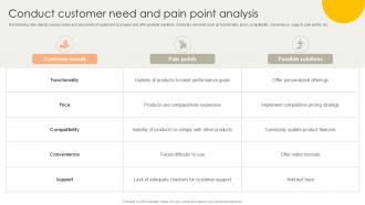 Conduct Customer Need And Pain Point Strategic Selling Excellence Ppt Sample