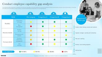 Conduct Employee Capability Gap Analysis Strategic Staff Engagement Action Plan