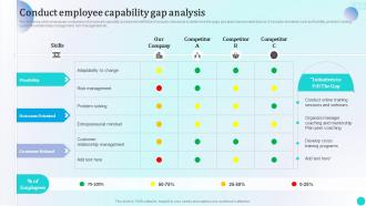 Conduct Employee Capability Gap Analysis Strategies To Improve Workforce