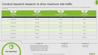 Conduct Keyword Research To Drive Maximum Site Search Engine Marketing Ad Campaign