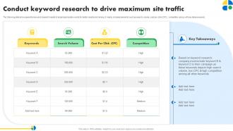 Conduct Keyword Research To Drive Maximum Site Traffic Pay Per Click Marketing MKT SS V