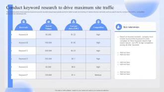 Conduct Keyword Research To Drive Successful Paid Ad Campaign Launch