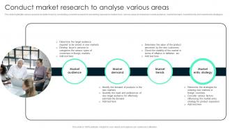 Conduct Market Research To Analyse Key Steps Involved In Global Product Expansion