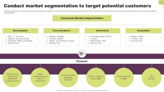 Conduct Market Segmentation To Target Potential Guide To Direct Response Marketing