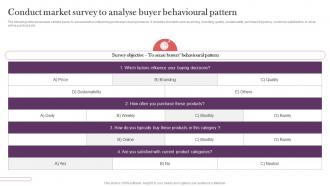 Conduct Market Survey To Analyse Buyer Behavioural Strategic Real Time Marketing Guide MKT SS V