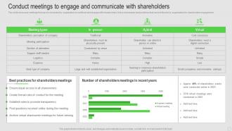 Conduct Meetings To Engage And Communicate With Shareholder Engagement Strategy