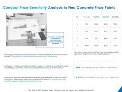 Conduct price sensitivity analysis to find concrete price points ppt powerpoint presentation