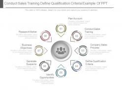 Conduct sales training define qualification criteria example of ppt