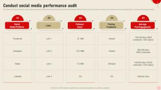 Conduct Social Media Performance Audit Integrating Real Time Marketing MKT SS V
