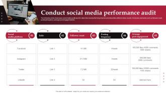 Conduct Social Media Performance Audit Real Time Marketing Guide For Improving
