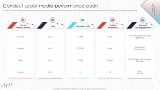 Conduct Social Media Performance Audit Real Time Marketing MKT SS V