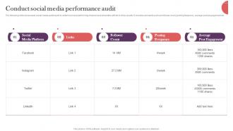 Conduct Social Media Performance Audit Strategic Real Time Marketing Guide MKT SS V