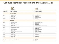 Conduct technical assessment and audits plan ppt powerpoint presentation summary tips